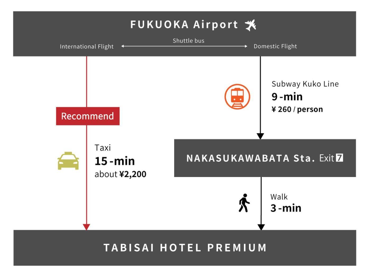 Tabisai Hotel Premium 博多-中洲 Fukuoka  Extérieur photo